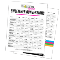 Keto Sweetener Chart